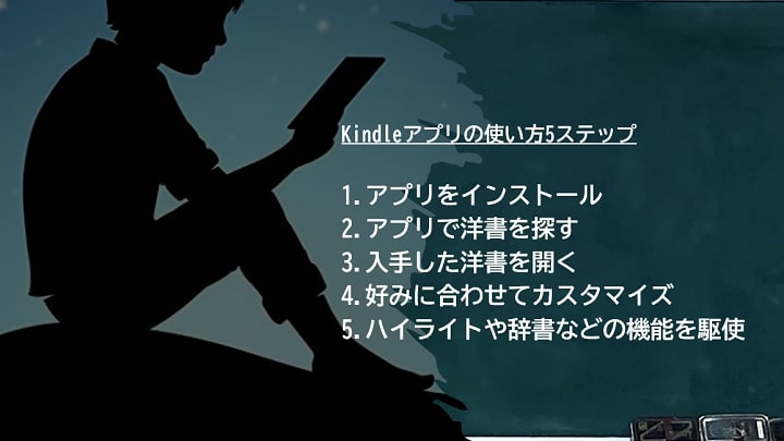 Kindle アプリ　使い方