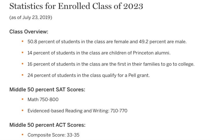 プリンストン大学 SAT、ACT 平均スコア