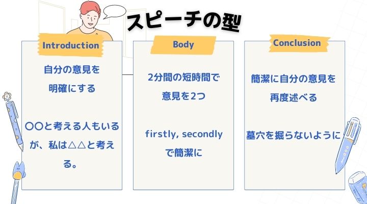英検1級 スピーチの型