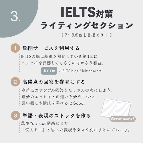 IELTS8.0 ライティング対策