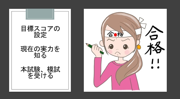 TOEFL勉強の戦略