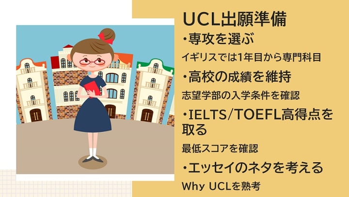 UCL出願準備