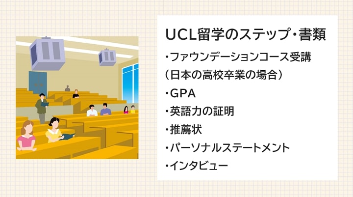UCLへ留学ステップ