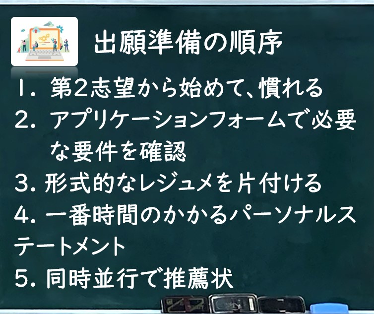 LLM出願書類作成の順番