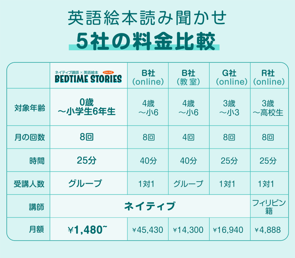 Bedtime Stories料金比較(2021年10月より)