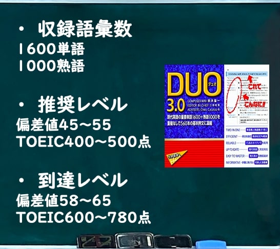 DUO3.0単語帳 概要と対象のレベル