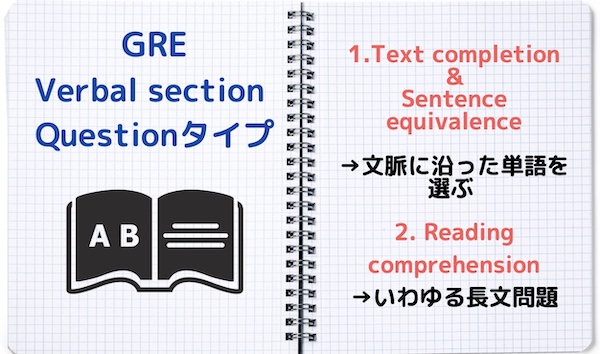 GRE verbal section 