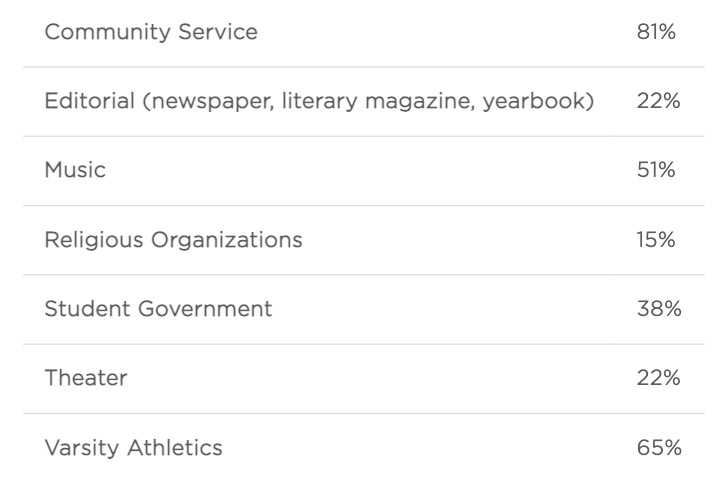 シカゴ大学を知る 留学情報まとめ 合格への道 There Is No Magic