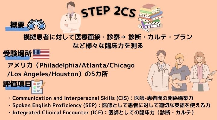 STEP2CS概要