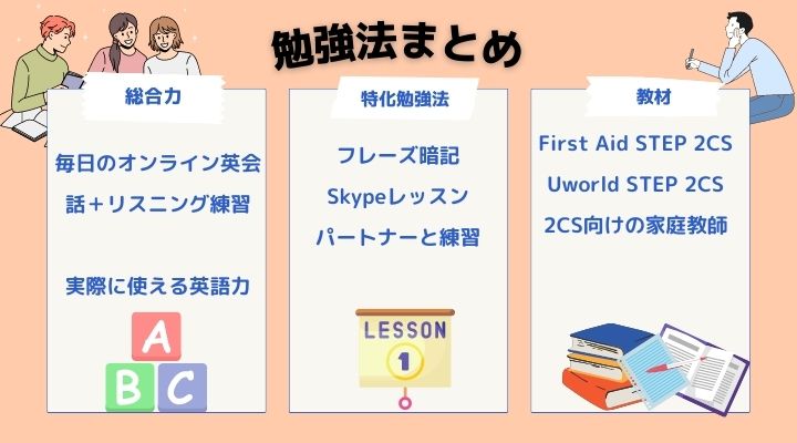 2CS勉強法まとめ