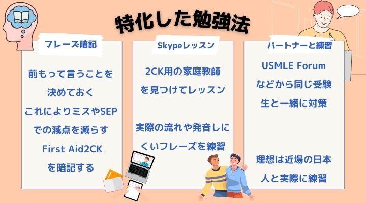 2CS試験特化勉強法