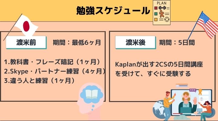 スケジュールまとめ