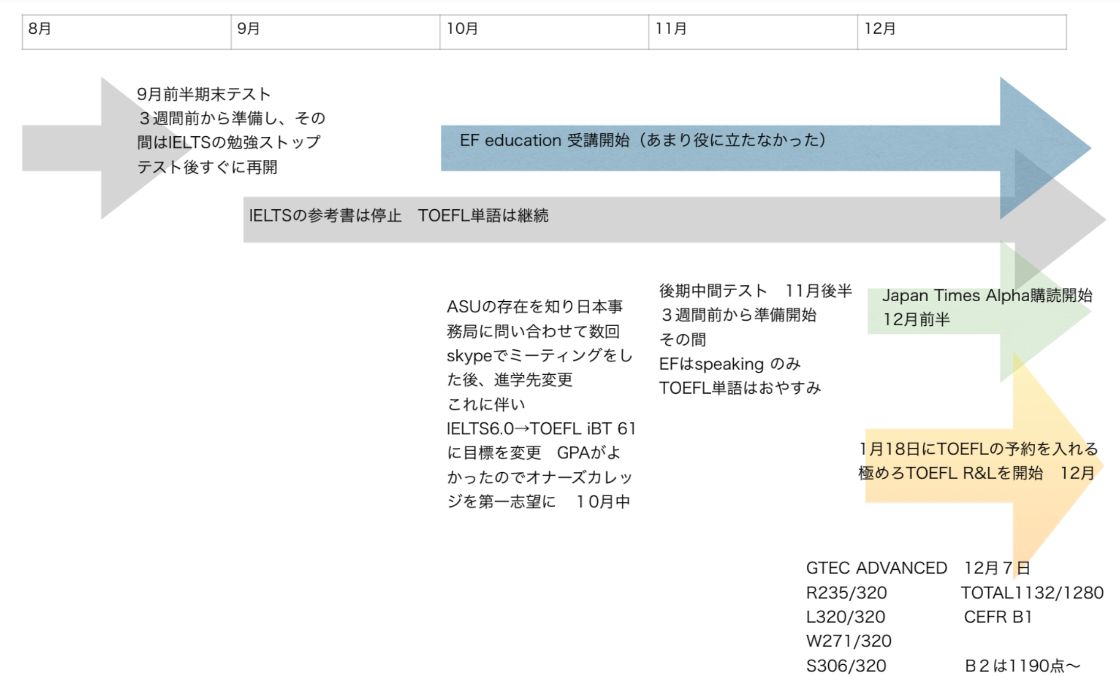 ASU受験準備流れ2