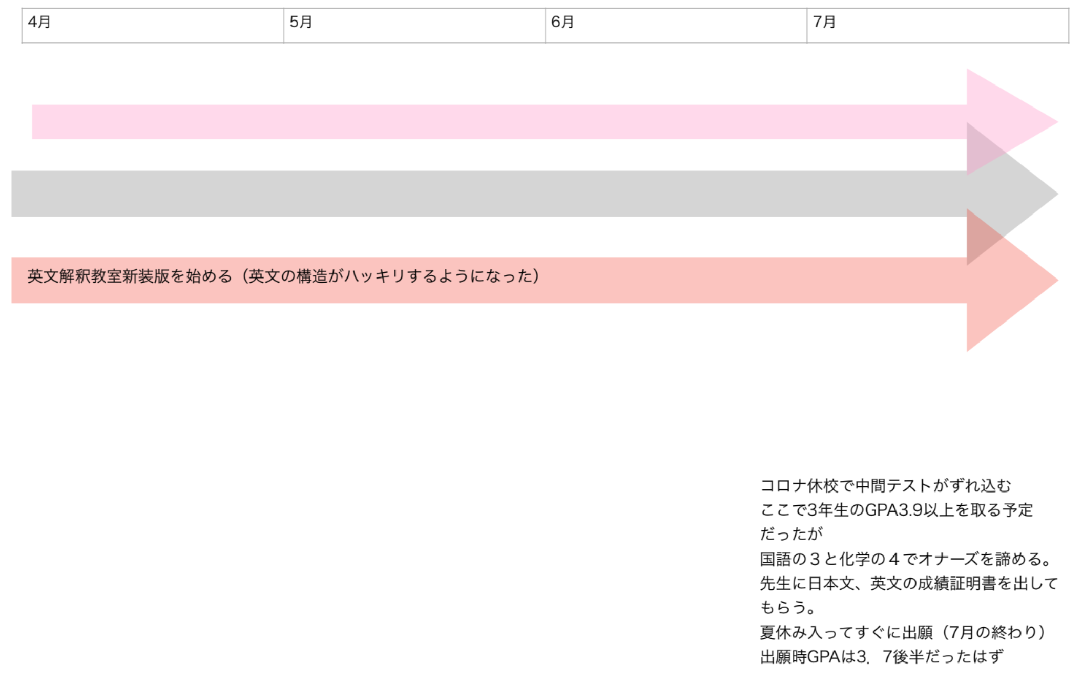 ASU受験準備流れ4