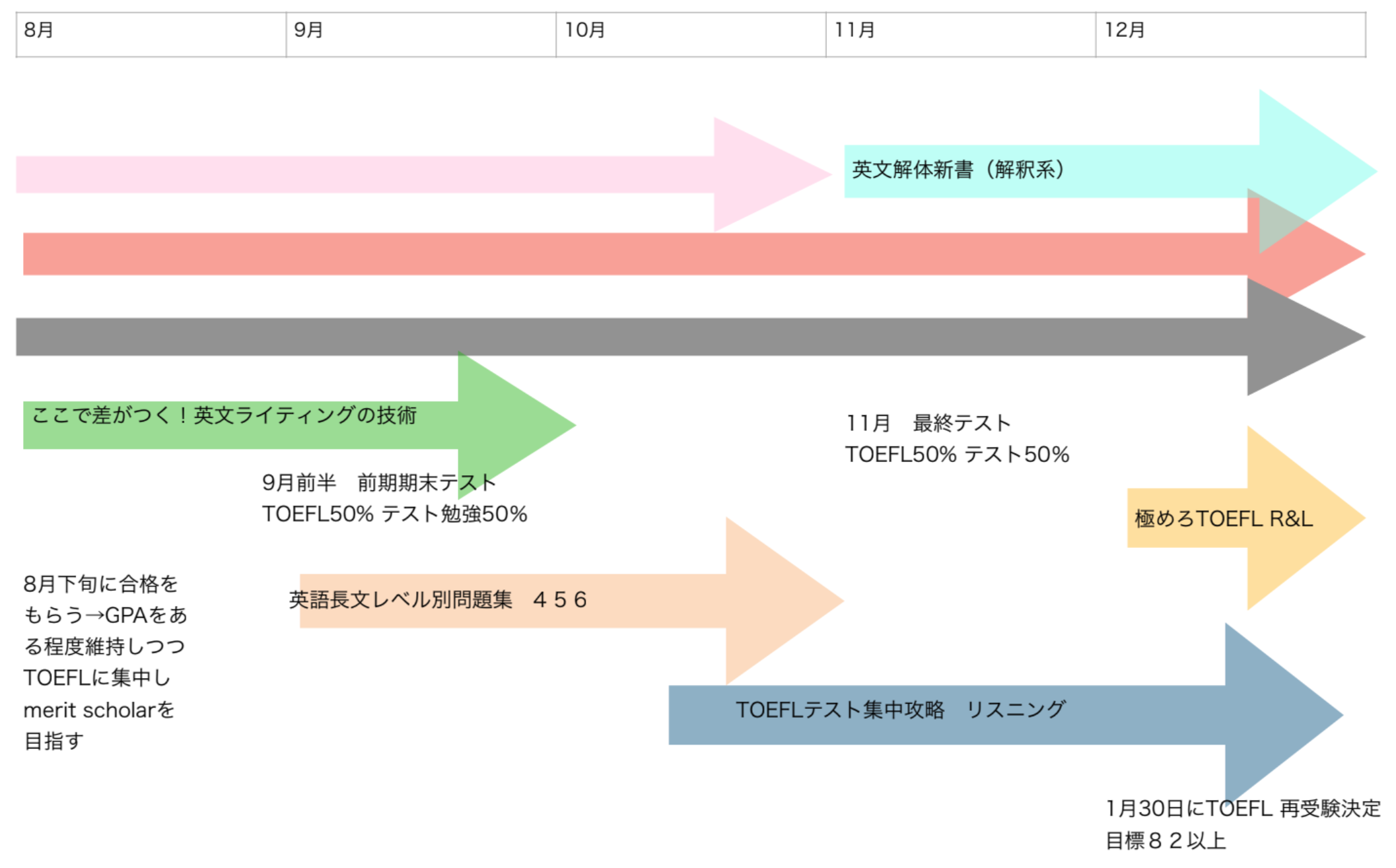 ASU受験準備流れ5