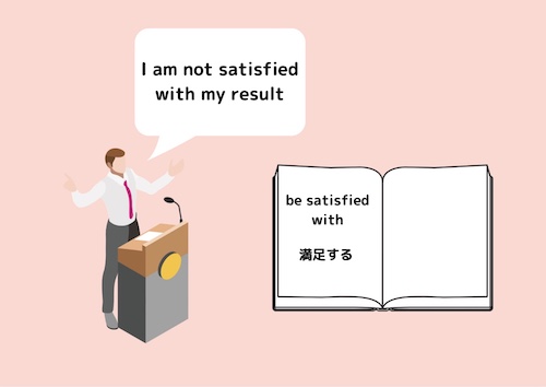 単語で例文を作る練習