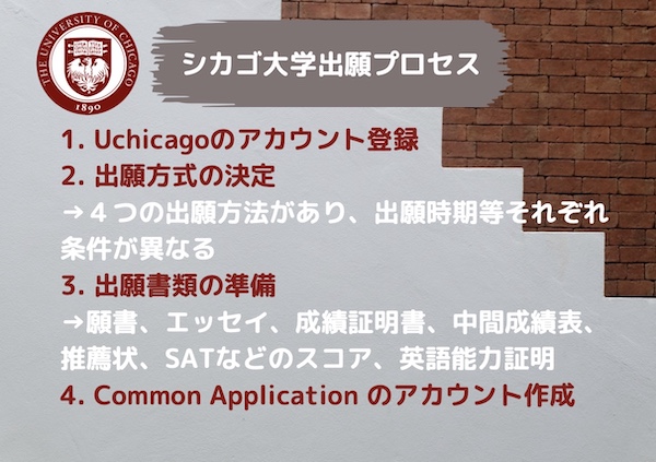 シカゴ大学出願プロセス