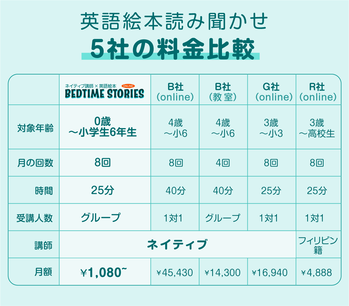 オンライン英会話 料金比較