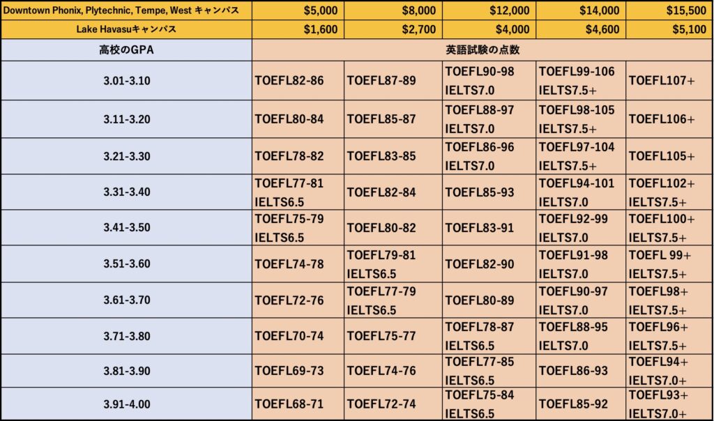 簡単 安い ランク高 アリゾナ州立大学 Asu 留学のトリセツ There Is No Magic