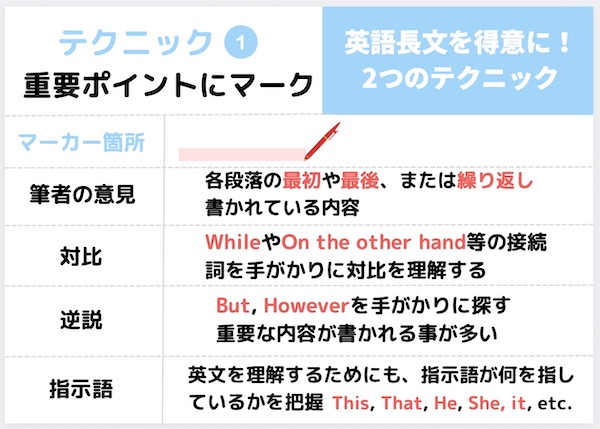 英語長文のコツ❶