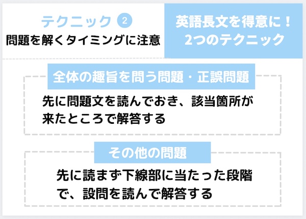 英語長文 読むコツ❷