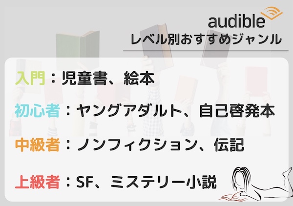 Audible オーディブル 英語勉強法完全ガイド 難易度別洋書も There Is No Magic