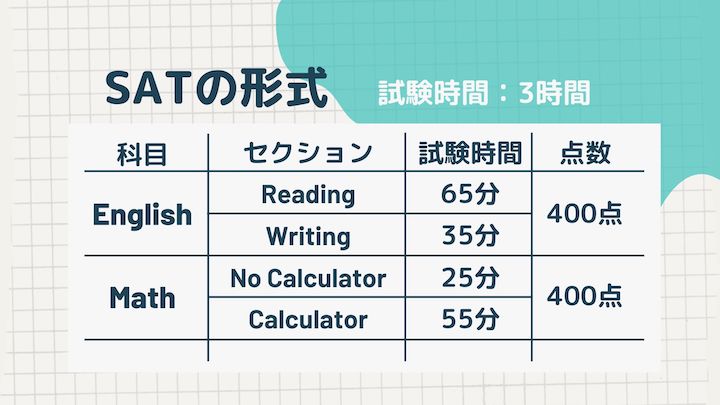 SATの形式
