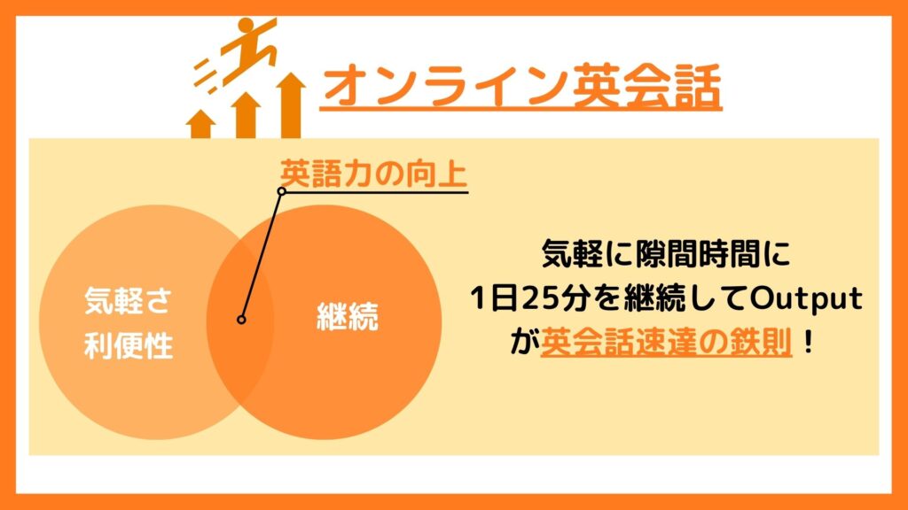 オンライン英会話