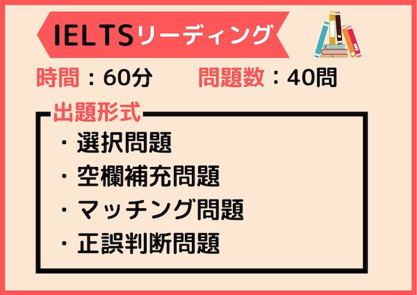 IELTSリーディング