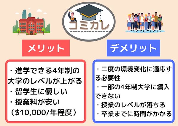 コミカレ編入　メリット　デメリット