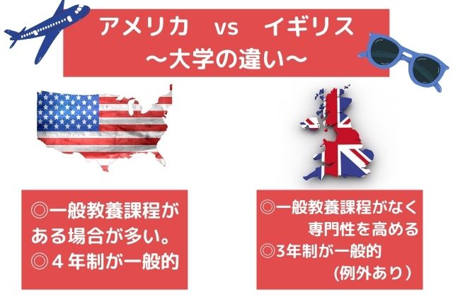 アメリカ vs イギリス　大学の違い