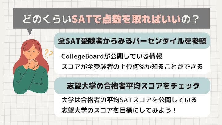 SAT点数目標について