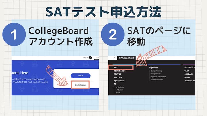 SAT申込方法1