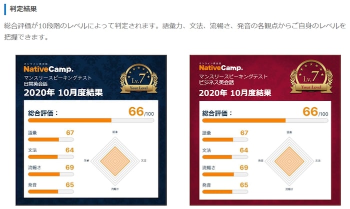 ネイティブキャンプ マンスリースピーキングテスト 判定結果