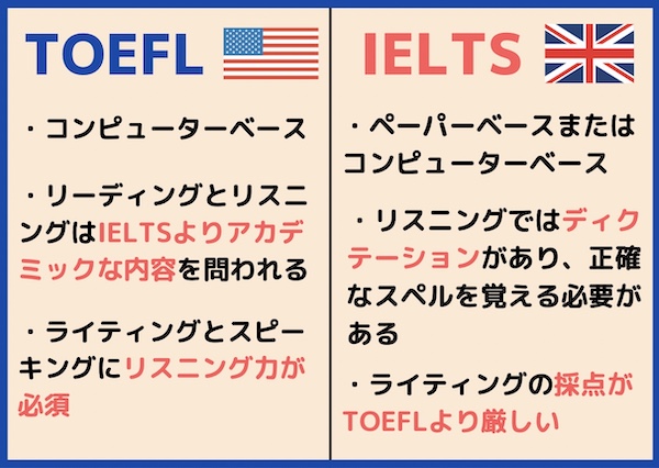 TOEFL IELTS　違い