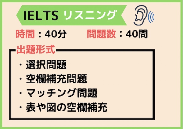 IELTSリスニング