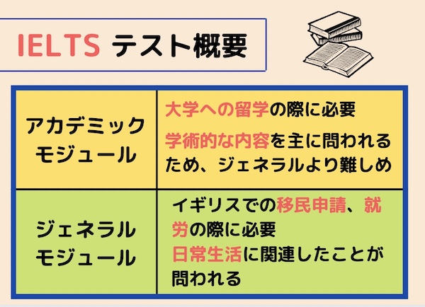 IELTSテスト概要