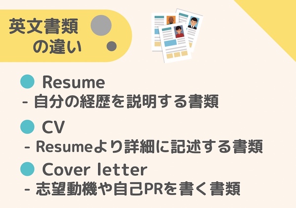 英文レジュメの種類