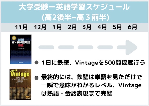 英語は参考書だけ 偏差値75の私が大学受験おすすめ6冊を厳選 There Is No Magic