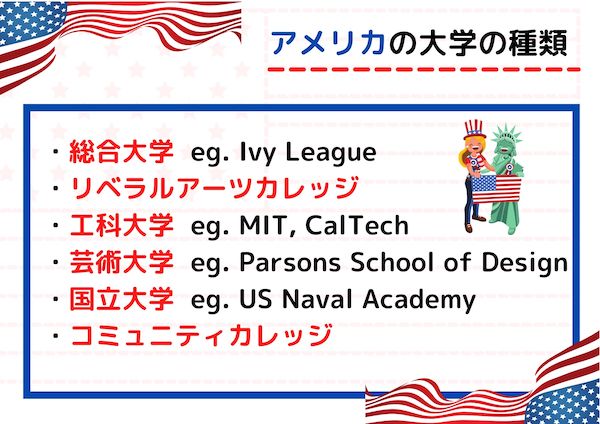 アメリカ大学の種類