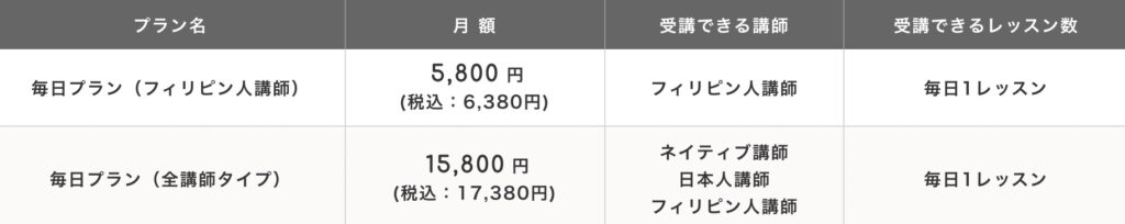 エイゴックス 1日1レッスン 料金