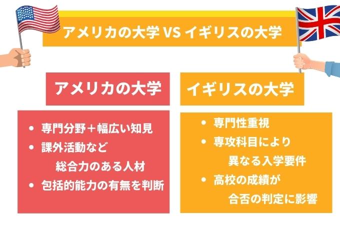 アメリカの大学 vs イギリスの大学