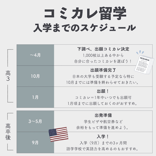 コミカレ留学のスケジュール