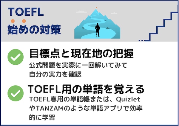 TOEFL勉強法初心者