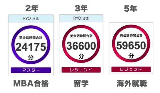 DMM英会話受講時間