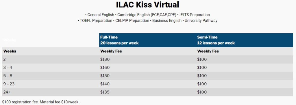 ILAC Kiss Virtual 費用