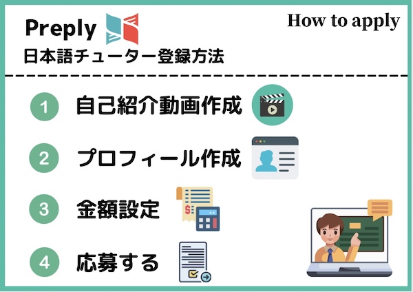 Preply 日本語講師になる方法