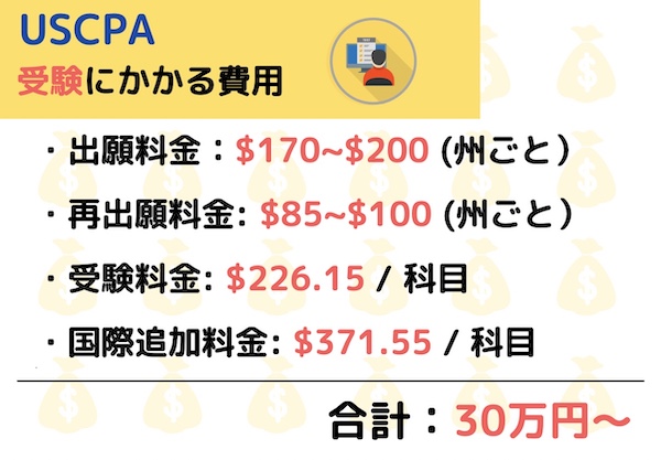 USCPA受験費用