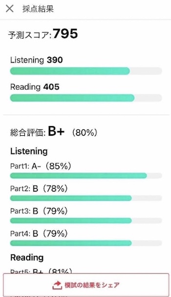 abceed 予測スコア analytics