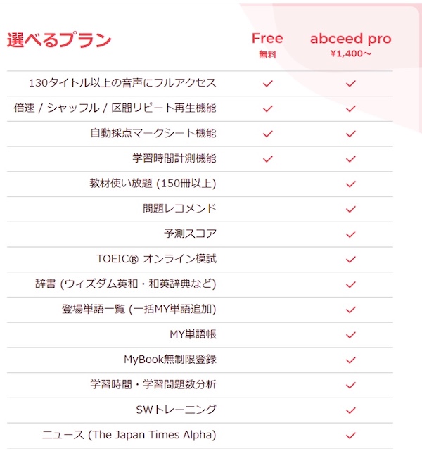 abceed Pro 選べるプラン
